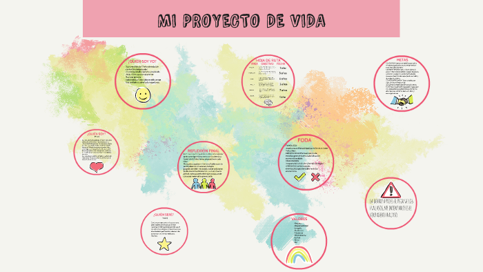 MI PROYECTO DE VIDA by Danna Neyra Salazar on Prezi