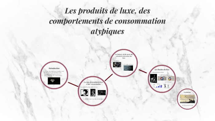 Les produits de luxe, des comportements de consommation atyp by Camille ...