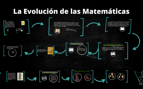 La Evolución de las Matemáticas by Macarena Cardozo on Prezi