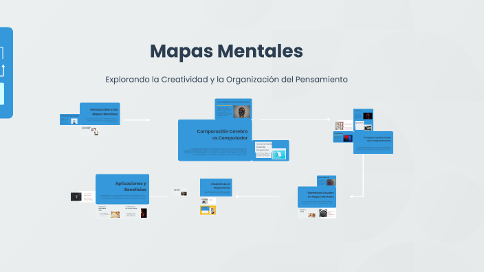 Mapas Mentales by Laura Camila Jimenez Santa on Prezi