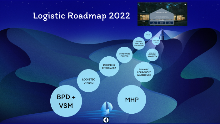 Logistic Roadmap 2022 By Giacomo Ulgelmo On Prezi