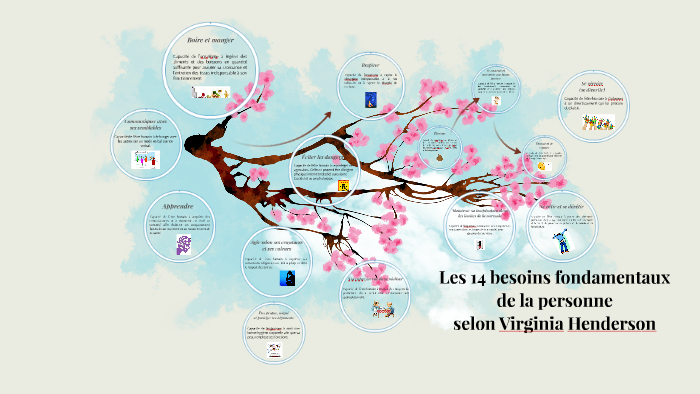 Les 14 besoins fondamentaux by remy clemencier on Prezi