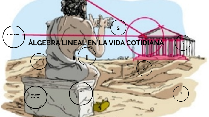 Uso del álgebra lineal en la vida cotidiana by zenaida florez ortiz on