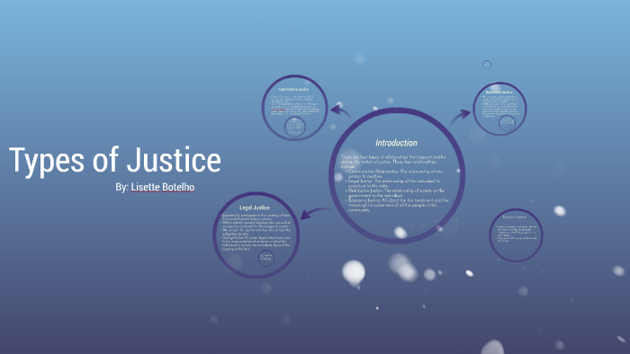 Types of Justice by Lisette Botelho on Prezi