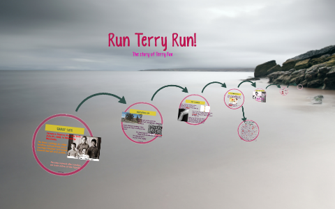 Run Terry Run- The Terry Fox Story by Mackenzie Ashey on Prezi