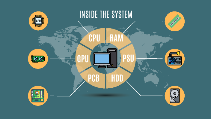 Inside the system by Дмитрий Подковка on Prezi