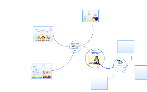TEXTOS LITERARIOS Y NO LITERARIOS by Karla Katherine Araya Cerda on Prezi