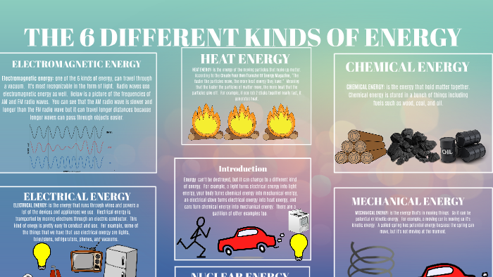 the-6-different-types-of-energy-by-john-senile