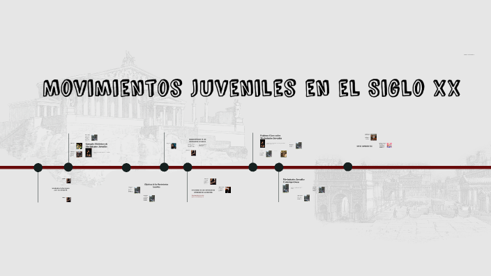 Movimientos Juveniles en el Siglo XX by Maria Esmeralda Ortiz Aparicio