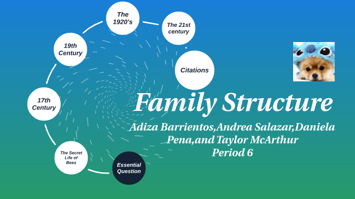 Family Structure by Andrea Salazar on Prezi