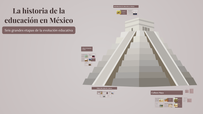 La historia de la educación en México by Susana lopez vazquez on Prezi