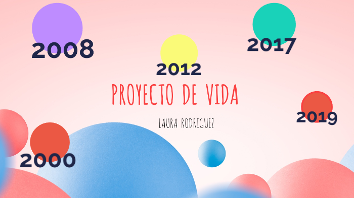 Proyecto de vida by LAURA ALEJANDRA RODRIGUEZ MELO on Prezi