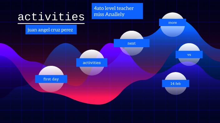 english present by juan angel cruz perez on Prezi