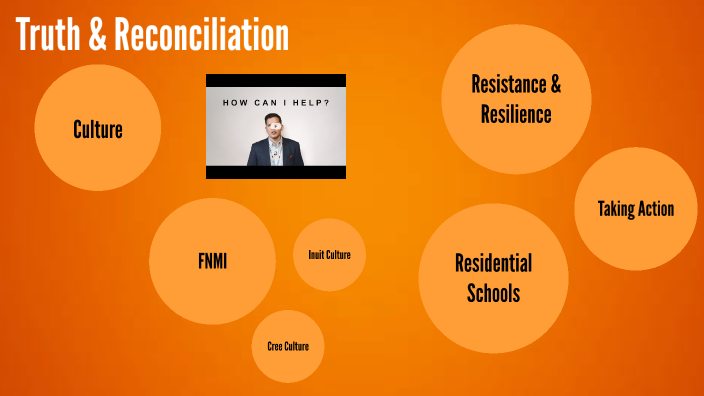 Truth & Rec 2022 by Steph De Boer on Prezi
