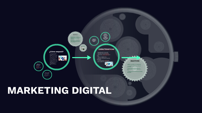 MARKETING DIGITAL by MARIA KATIA ULLOA on Prezi