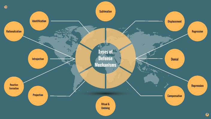 Types of Defense Mechanisms by Abhay Sabhad on Prezi