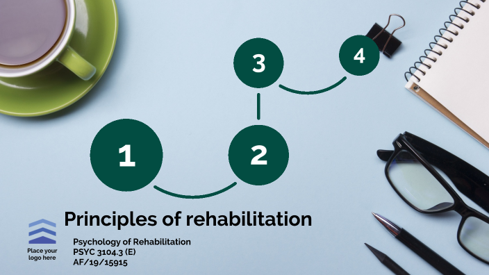 Principles Of Rehabilitation By Rashmi Kavindya On Prezi