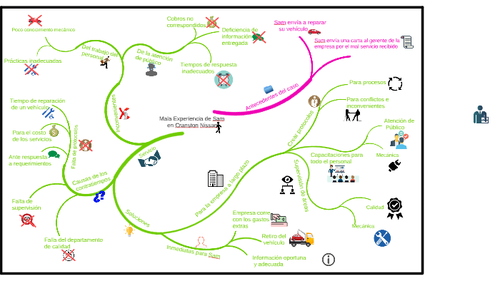 Mapa Mental by Felipe Henriquez on Prezi