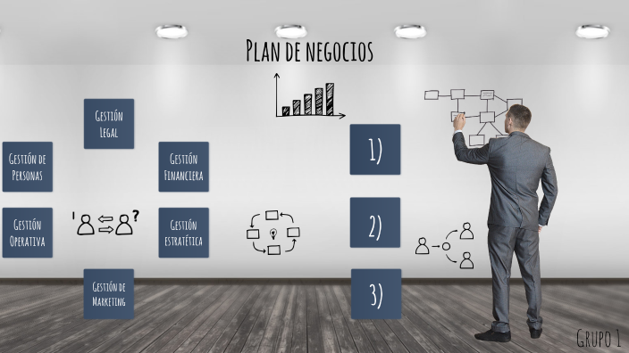 Plan de Negocios by Jazmin Benitez on Prezi