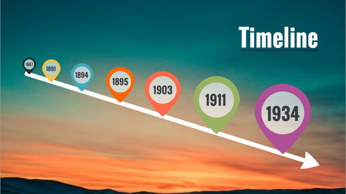 Marie Curie Timeline of Achievements by Holly Carter on Prezi