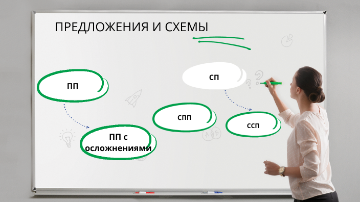 схемы ссп спп и пп by анна верх on Prezi