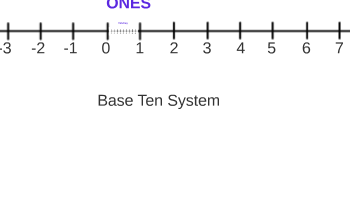 adding-with-the-base-ten-system