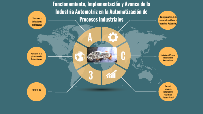 Funcionamiento Implementación Y Avance De La Industria Automotriz En La Automatización De