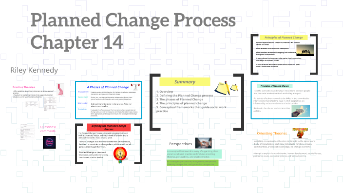 planned-change-process-chapter-14-by-riley-kennedy