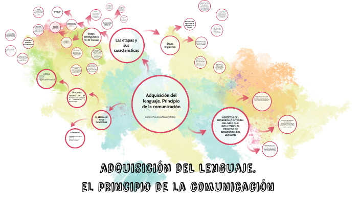 adquisición del lenguaje. el principio de la comunicación by Ana Velia