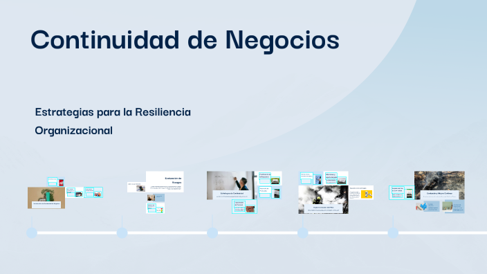 Continuidad de Negocios by Al mn on Prezi
