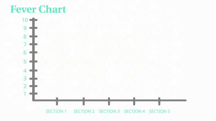 Fever Chart by Dannielynn Costa on Prezi