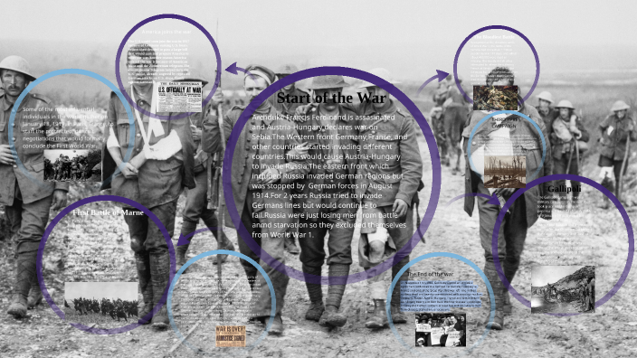 World War 1 by Avante Anderson on Prezi
