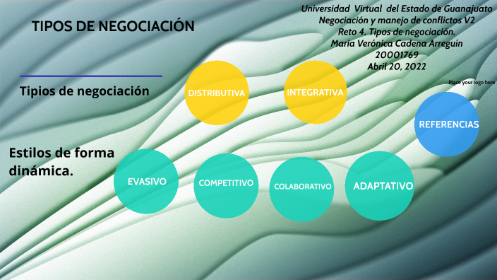 RETO 4 TIPOS DE NEGOCIACIÓN By MARIA VERONICA CADENA On Prezi