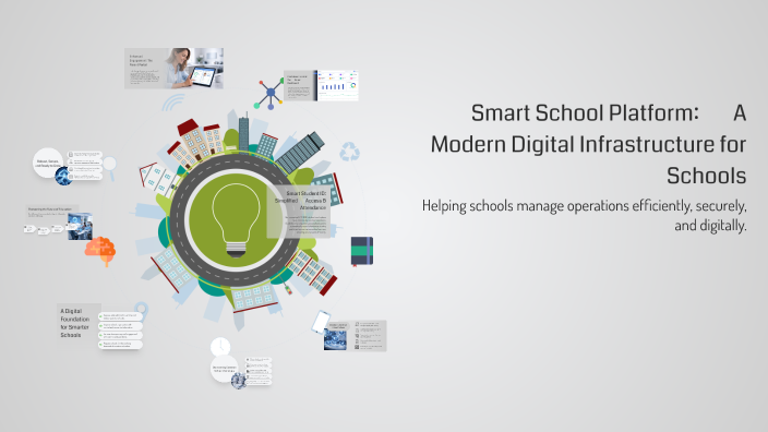 Smart School Platform: A Modern Digital Infrastructure for Schools by ...