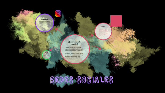REDES SOCIALES by Anthonio Torres on Prezi