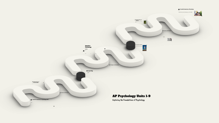 AP Psychology Mind Map by nicolas berndt on Prezi