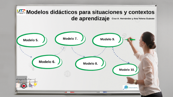 Modelos Didácticos Para Situaciones Y Contextos De Aprendizaje By ...