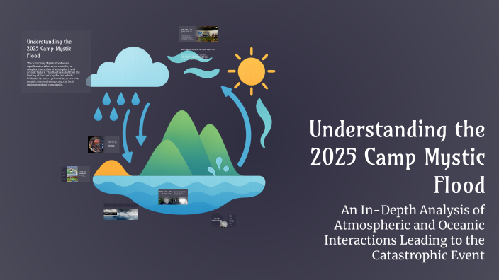 Understanding the 2025 Camp Mystic Flood by CARTER KEENE on Prezi