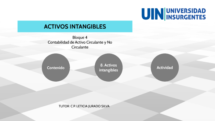 Activos Intangibles Contabilidad De Activo Circulante Y No Circulante By Leticia Silva 8532