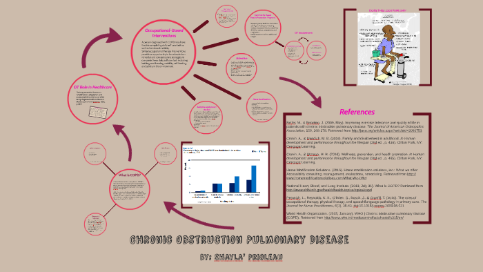 prezi poster presentation