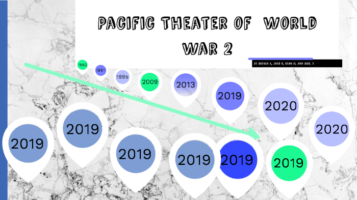 Pacific Theater Annotated Timeline of World War Two by Sophia Luthi on ...
