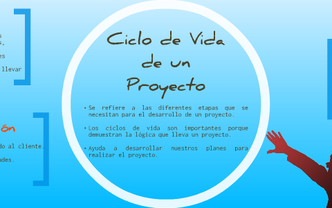 Ciclo de Vida de un Proyecto by Rosario Rodriguez on Prezi