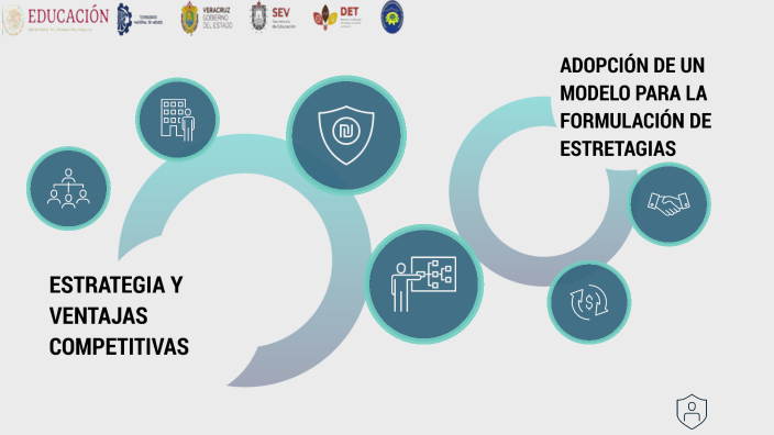 ESTRATEGIA Y VENTAJAS COMPETITIVAS-ADOPCIÓN DE UN MODELO PARA LA FORMULACIÓN  DE ESTRETAGIAS by ana morales on Prezi Next