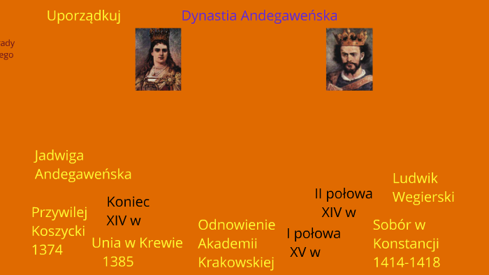 Czasy Zygmunta Starego klasa II by Tadeusz Kondraciuk on Prezi