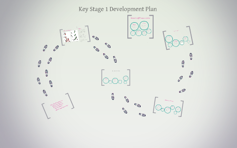 Key Stage 1 Development Plan by on Prezi