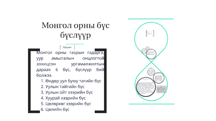Монгол орны бүс бүслүүр by tseegii boldoo on Prezi