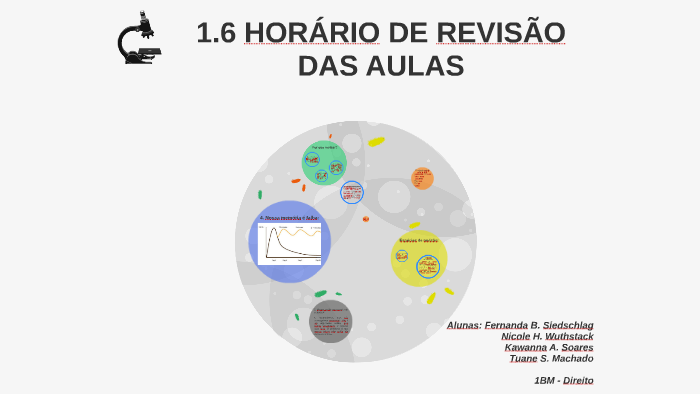 Revisao aula