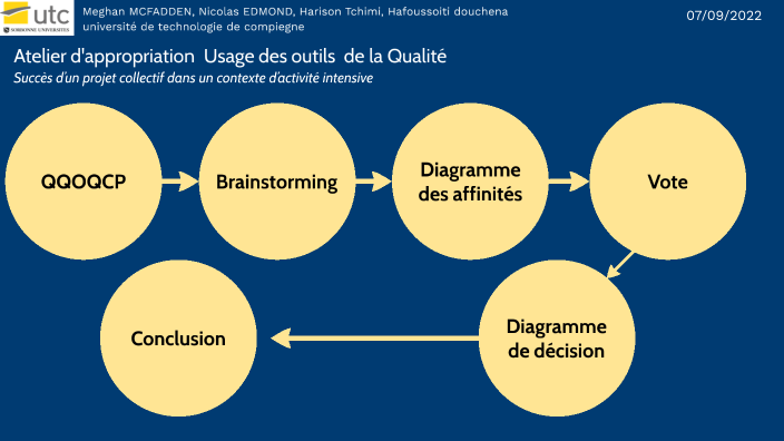 presentation by nicolas edmond on Prezi
