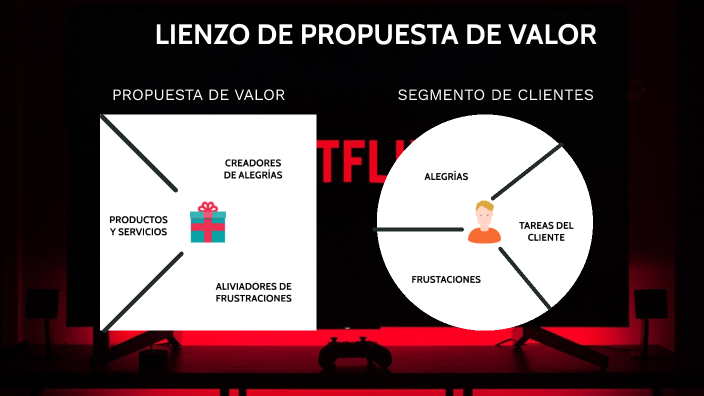 Ejemplo Propuesta de Valor Netflix by Eva Techmakers on Prezi