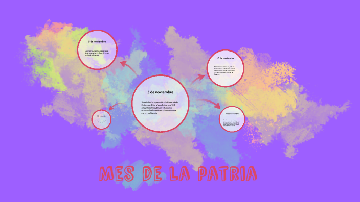 Mes de la patria by Sarah Berroa on Prezi